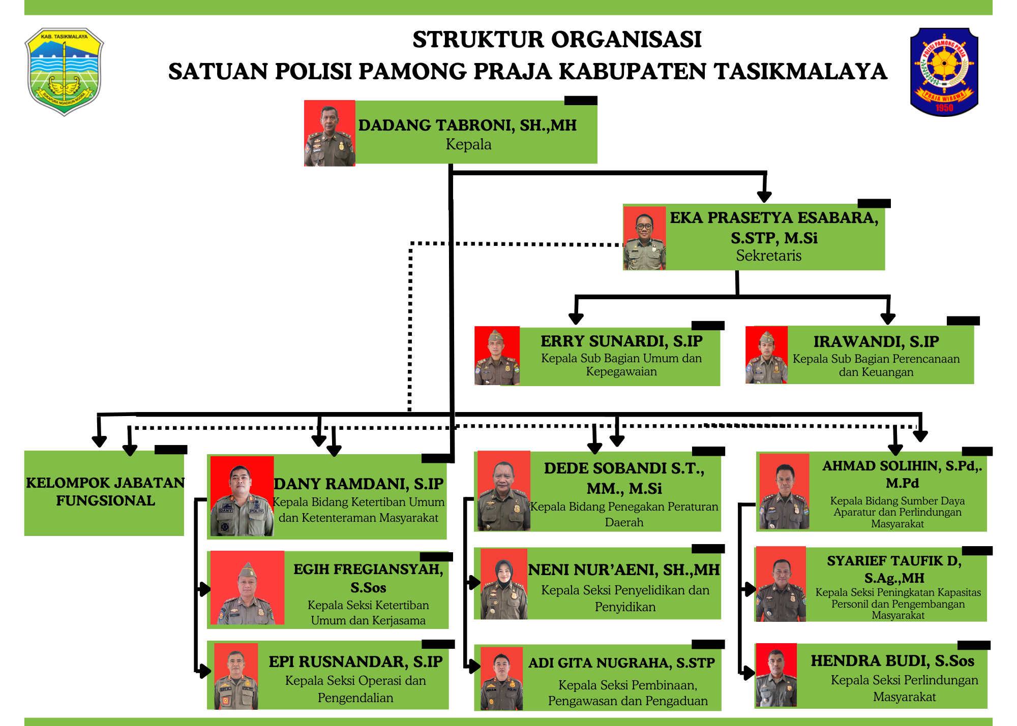 Struktur Organisasi
